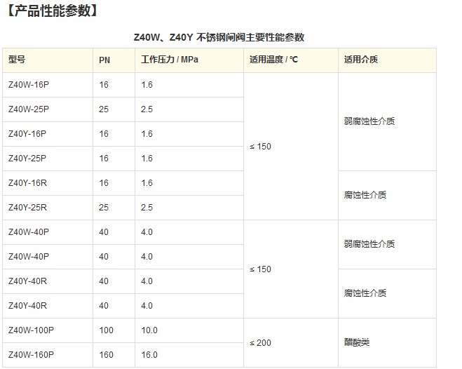 Z40W、Z40Y 不锈钢闸阀